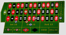LA MESA DE LA RULETA SUBDIVIDIDA EN LOS CASILLEROS DE APUESTAS LA MESA DE LA RULETA SUBDIVIDIDA EN LOS CASILLEROS DE APUESTAS